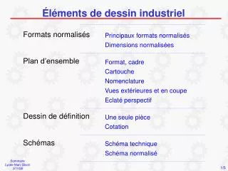 Sommaire Lycée Marc Bloch STI GE