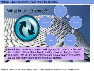 What is Unit 3 about?
