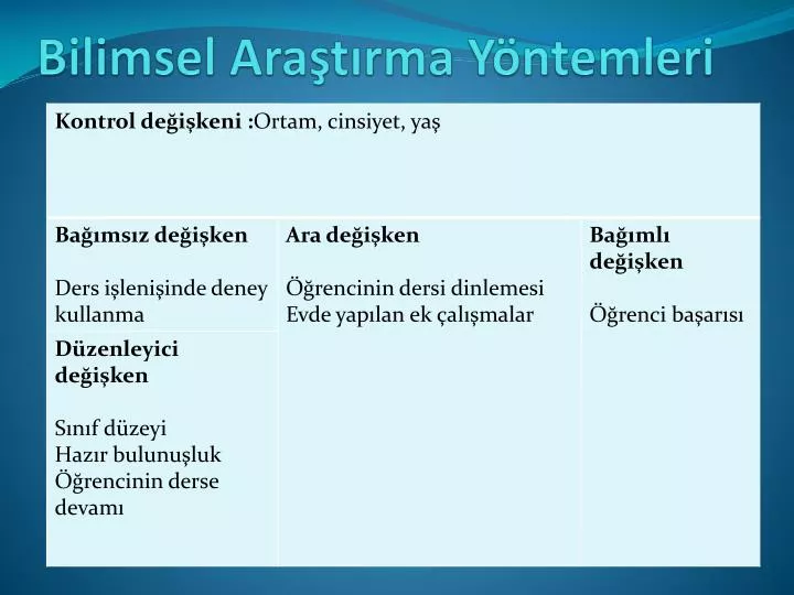 bilimsel ara t rma y ntemleri