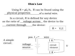 Using R = r L/A, R can be found using the ____________________________of a metal wire.