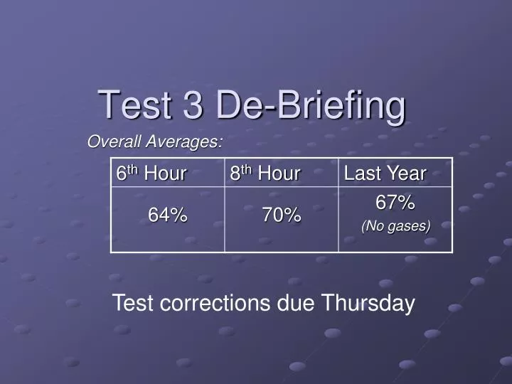 test 3 de briefing