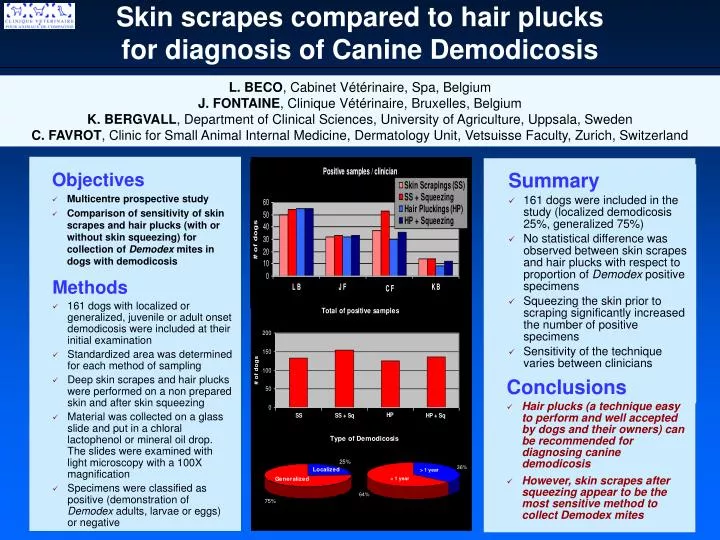skin scrapes compared to hair plucks for diagnosis of canine demodicosis