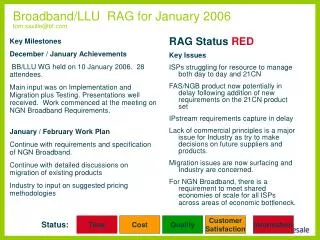 Broadband/LLU RAG for January 2006 tom.saville@bt