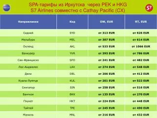 SPA- тарифы из Иркутска через PEK и HKG S7 Airlines совместно с Cathay Pacific (CX)