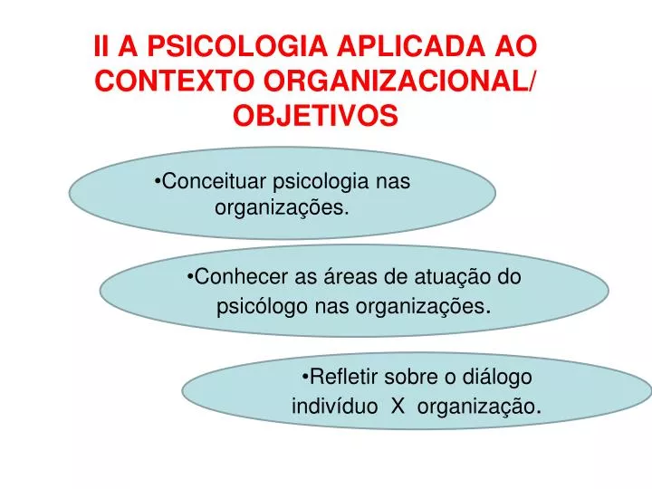 ii a psicologia aplicada ao contexto organizacional objetivos