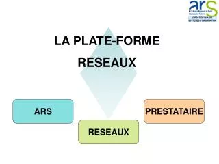 LA PLATE-FORME RESEAUX
