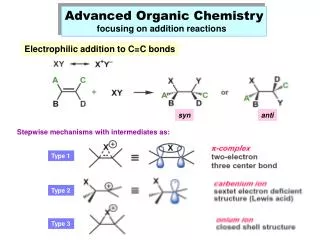 Advanced Organic Chemistry focusing on addition reactions