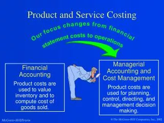 Product and Service Costing