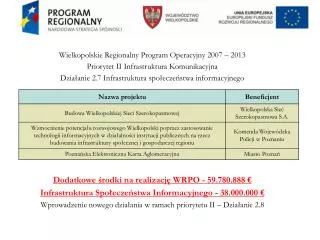 Wielkopolskie Regionalny Program Operacyjny 2007 – 2013 Priorytet II Infrastruktura Komunikacyjna