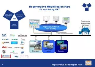 Regenerative Modellregion Harz Dr. Kurt Rohrig, ISET