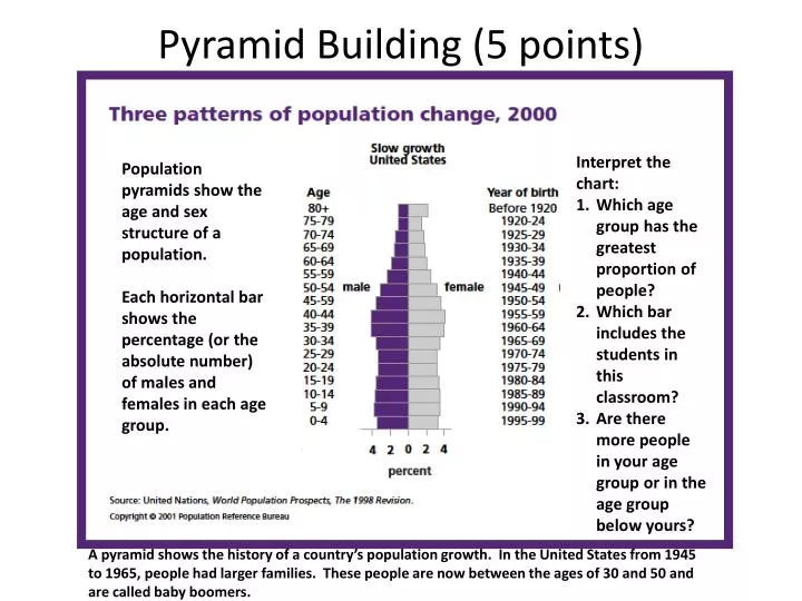 pyramid building 5 points