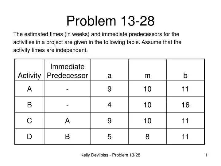 problem 13 28