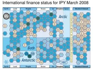 International finance status for IPY March 2008