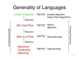 Generality of Languages