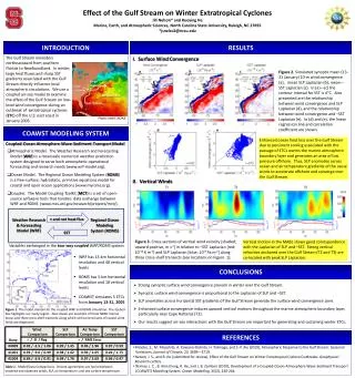 Effect of the Gulf Stream on Winter Extratropical Cyclones