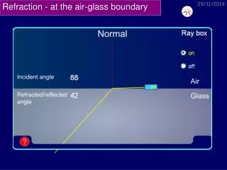 Refraction - at the air-glass boundary