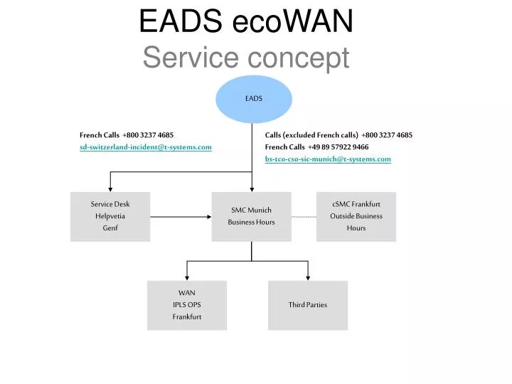 eads ecowan service concept