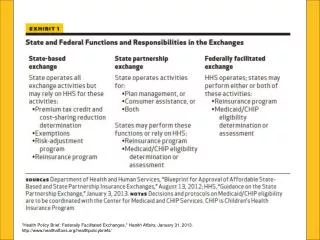 &quot;Health Policy Brief: Federally Facilitated Exchanges,&quot; Health Affairs , January 31, 2013.