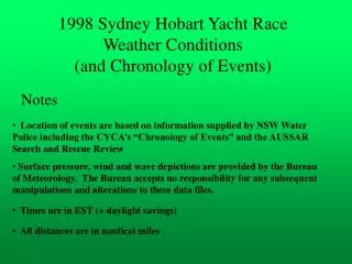 1998 Sydney Hobart Yacht Race Weather Conditions (and Chronology of Events)
