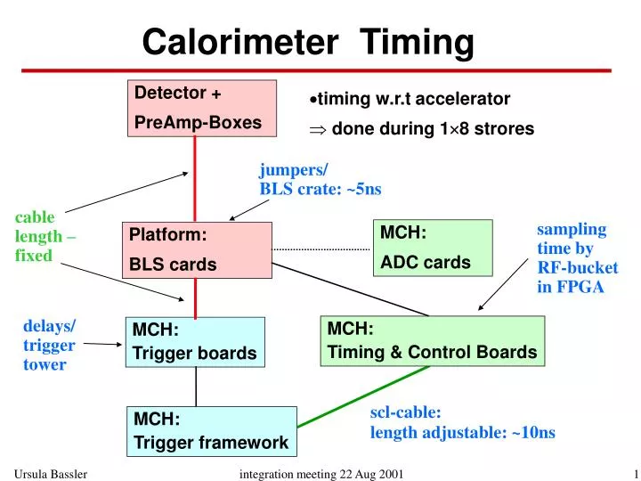 calorimeter timing