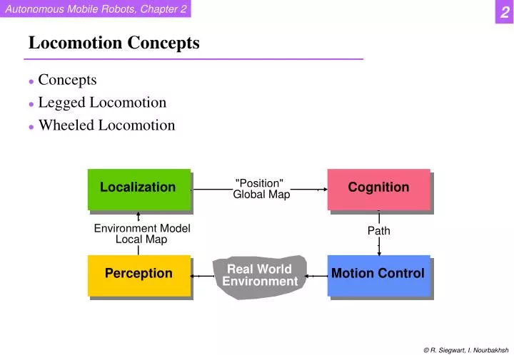 locomotion concepts