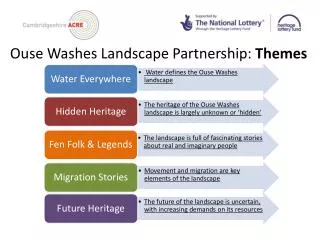 Ouse Washes Landscape Partnership: Themes