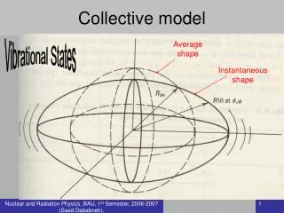 Collective model