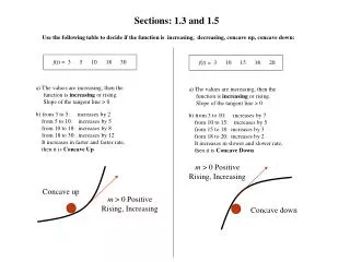 Sections: 1.3 and 1.5
