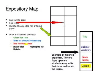 Expository Map