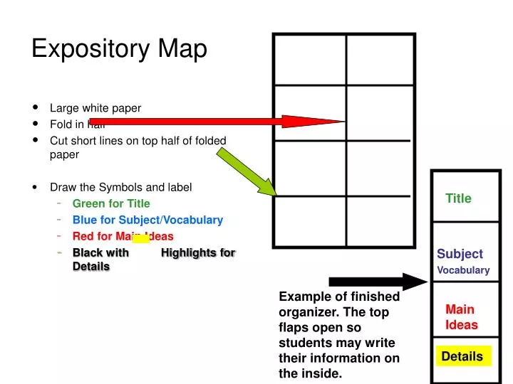 expository map