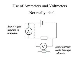 Use of Ammeters and Voltmeters