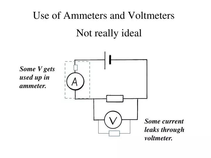 use of ammeters and voltmeters