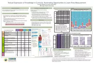 Textual Expression of Knowledge in Curricula: Illuminating Opportunities to Learn Area Measurement