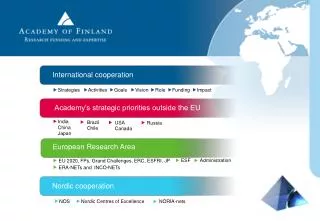 Academy’s strategic priorities outside the EU