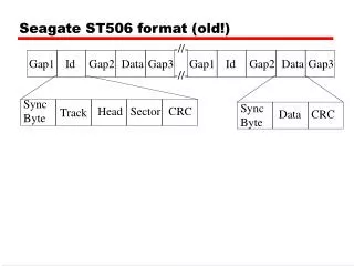 Seagate ST506 format (old!)