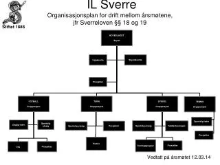 IL Sverre Organisasjonsplan for drift mellom årsmøtene, jfr Sverreloven §§ 18 og 19