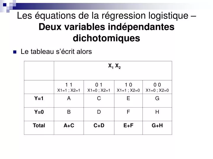 les quations de la r gression logistique deux variables ind pendantes dichotomiques