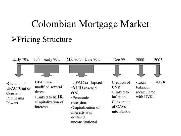 colombian mortgage market