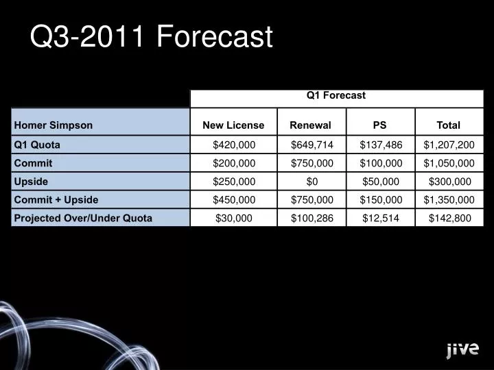 q3 2011 forecast