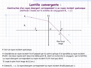Lentille convergente :