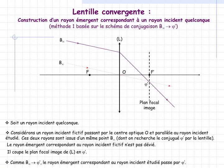 lentille convergente