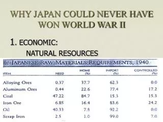 WHY JAPAN COULD NEVER HAVE WON WORLD WAR II