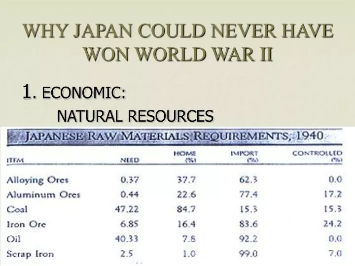 why japan could never have won world war ii