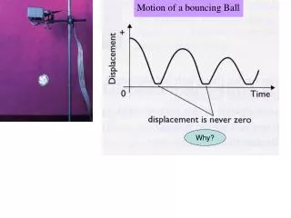 Motion of a bouncing Ball