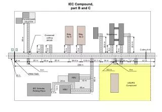 IEC Compound, part B and C