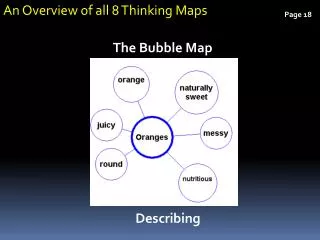 An Overview of all 8 Thinking Maps