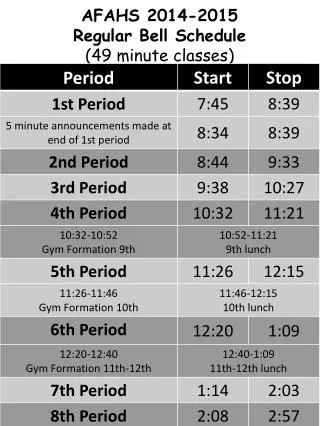 AFAHS 2014-2015 Regular Bell Schedule (49 minute classes)