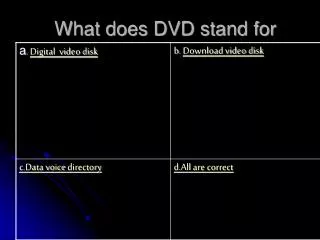 What does DVD stand for