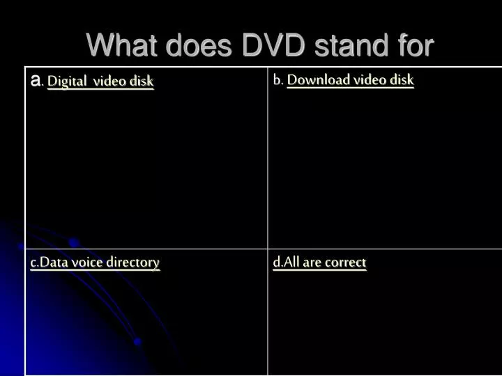 what does dvd stand for