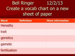 Bell Ringer 12/2/13 Create a vocab chart on a new sheet of paper